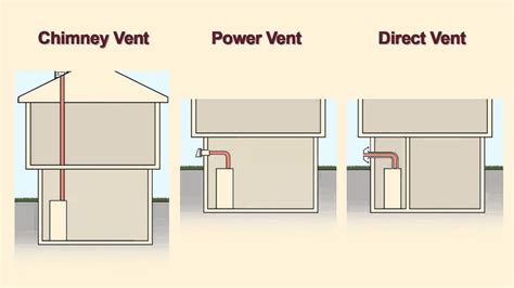 gas tankless water heater venting